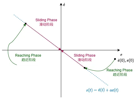 classical_SMC_trajectory